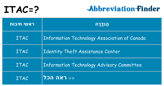 מה הפירוש itac