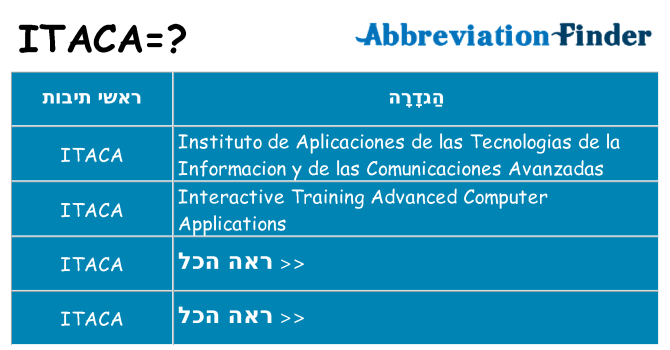מה הפירוש itaca