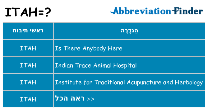 מה הפירוש itah