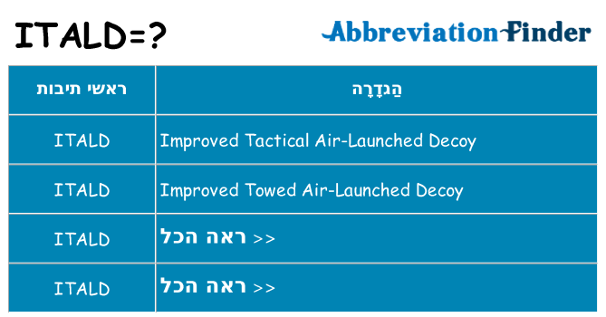 מה הפירוש itald