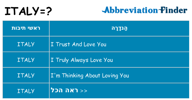 מה הפירוש italy
