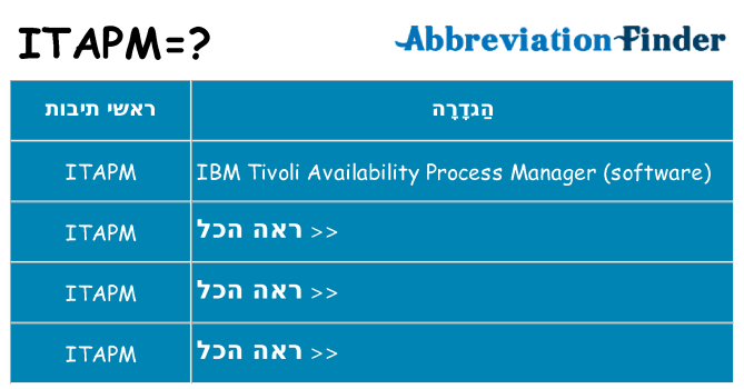 מה הפירוש itapm