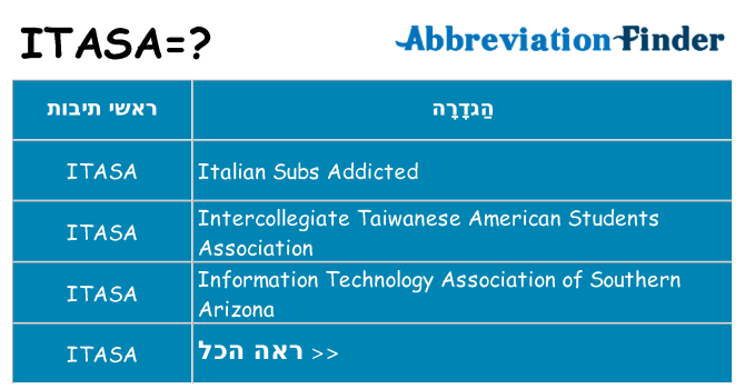 מה הפירוש itasa