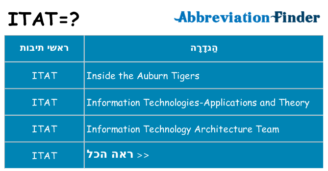 מה הפירוש itat