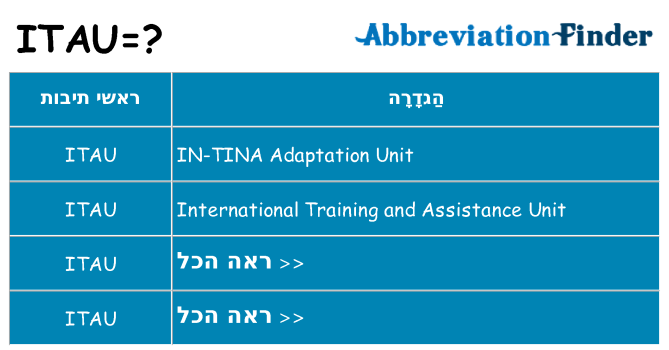 מה הפירוש itau