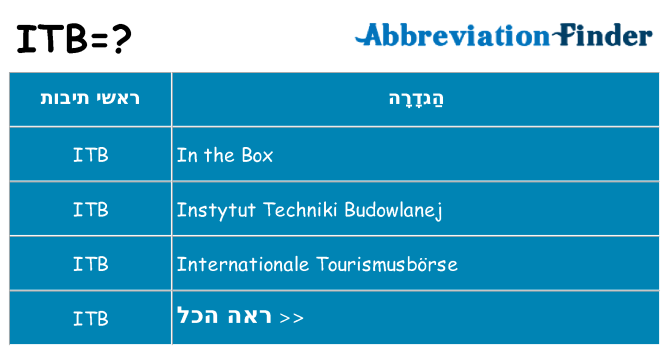 מה הפירוש itb