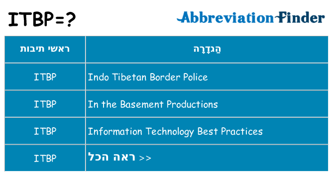 מה הפירוש itbp