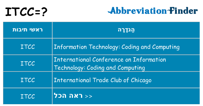 מה הפירוש itcc
