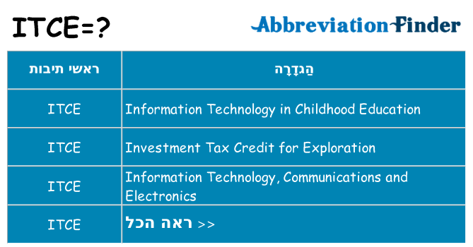 מה הפירוש itce