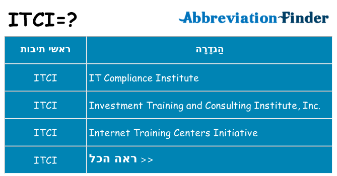 מה הפירוש itci