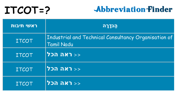 מה הפירוש itcot
