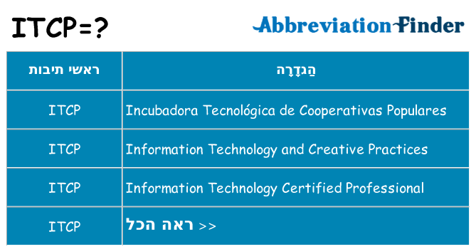 מה הפירוש itcp