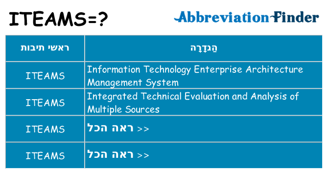 מה הפירוש iteams
