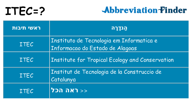 מה הפירוש itec