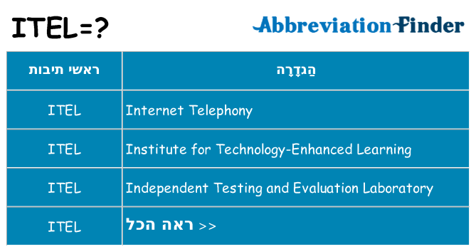מה הפירוש itel