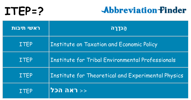 מה הפירוש itep