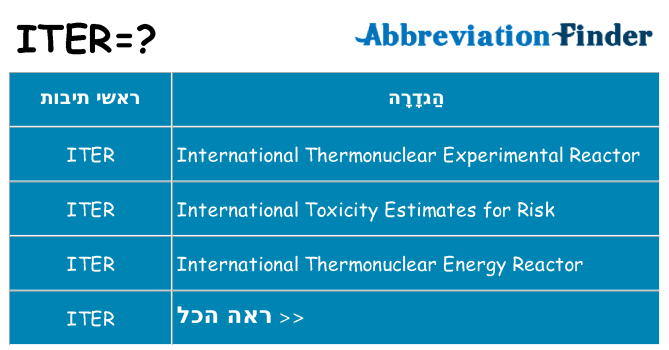 מה הפירוש iter
