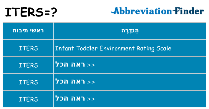 מה הפירוש iters