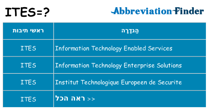 מה הפירוש ites