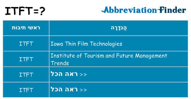 מה הפירוש itft