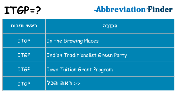 מה הפירוש itgp