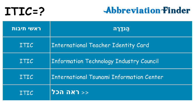 מה הפירוש itic