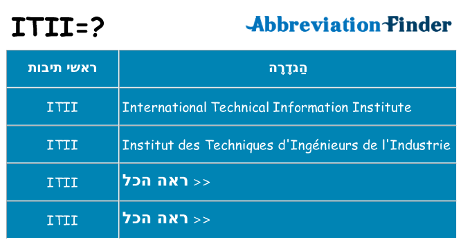 מה הפירוש itii