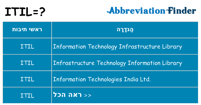 מה הפירוש itil