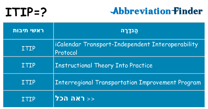 מה הפירוש itip
