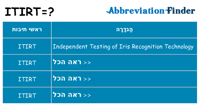 מה הפירוש itirt