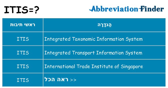 מה הפירוש itis