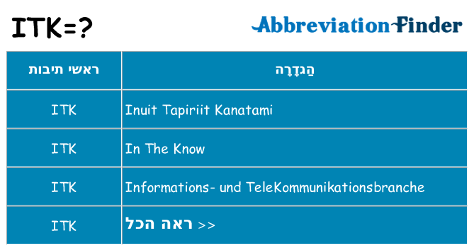 מה הפירוש itk