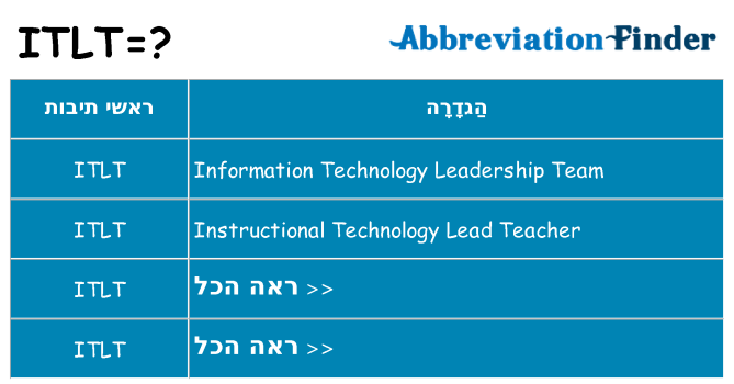 מה הפירוש itlt