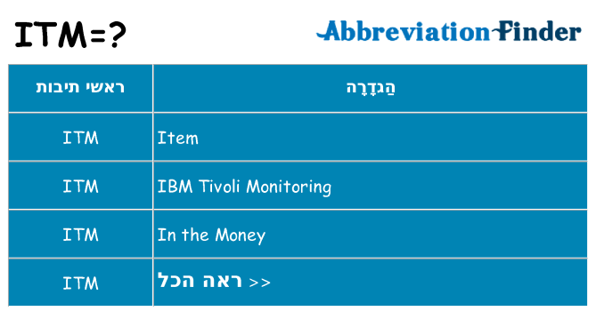 מה הפירוש itm