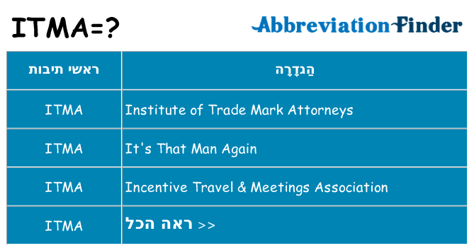 מה הפירוש itma