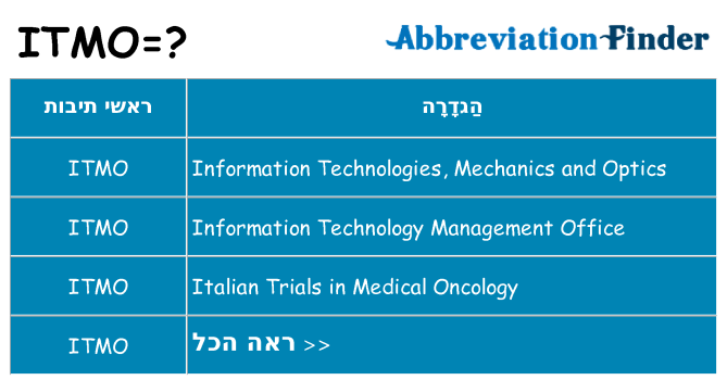 מה הפירוש itmo