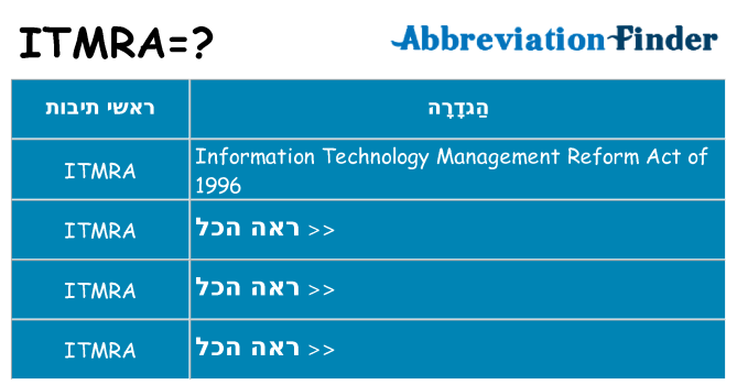מה הפירוש itmra