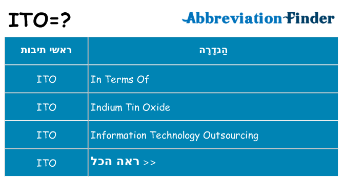 מה הפירוש ito