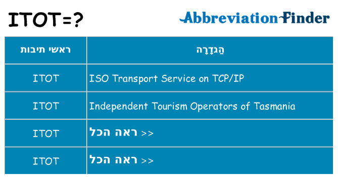 מה הפירוש itot