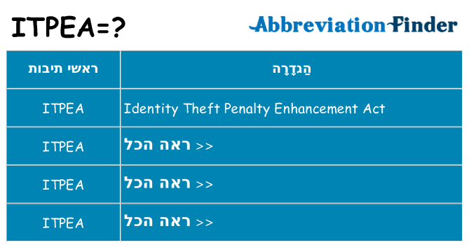 מה הפירוש itpea