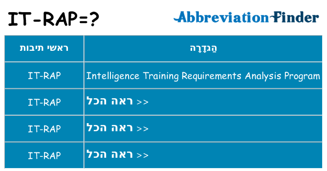 מה הפירוש it-rap