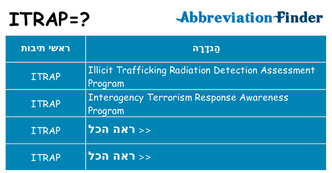מה הפירוש itrap