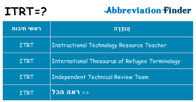 מה הפירוש itrt