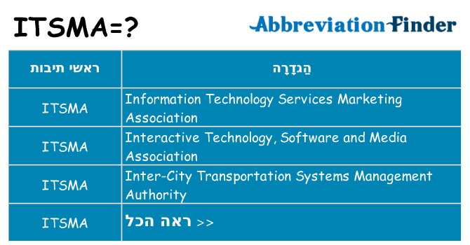 מה הפירוש itsma