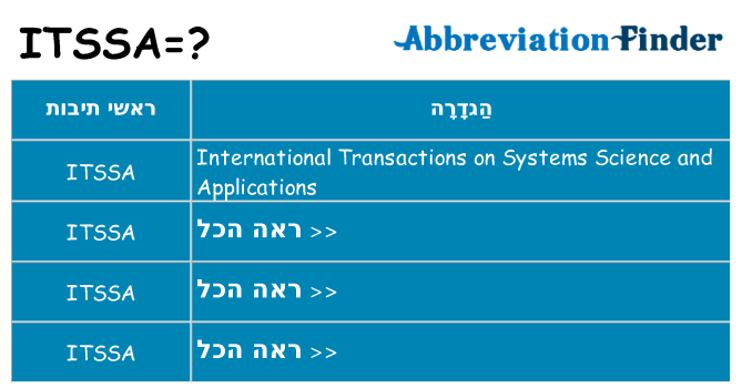 מה הפירוש itssa