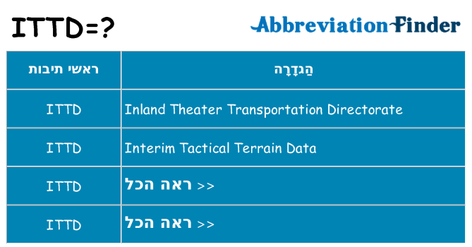 מה הפירוש ittd