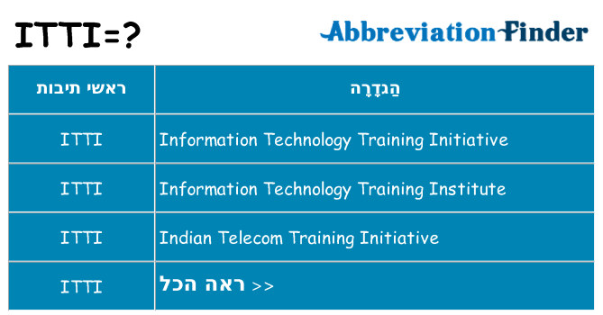 מה הפירוש itti