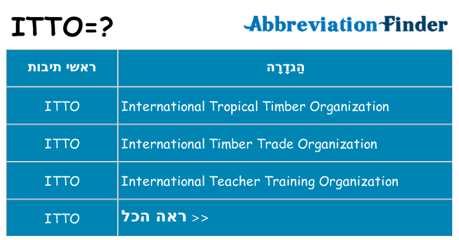 מה הפירוש itto