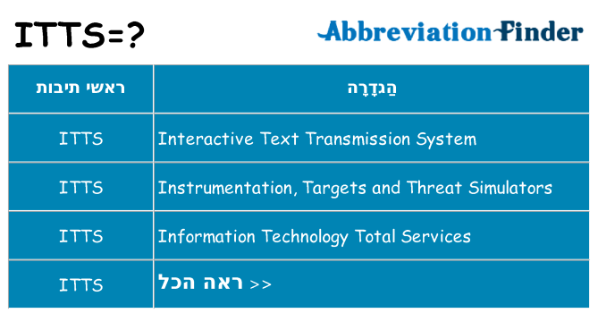 מה הפירוש itts