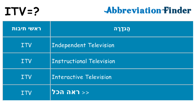 מה הפירוש itv